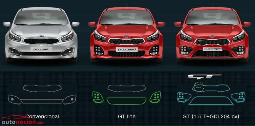 diferencias frontales kia