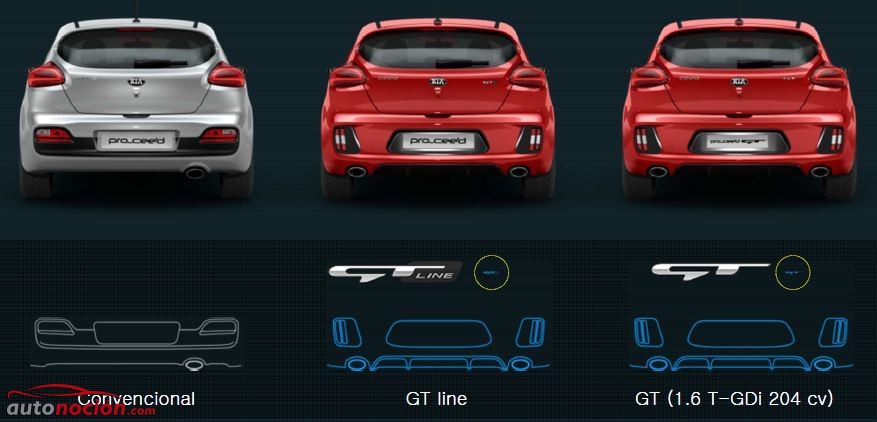 diferencias traseras kia