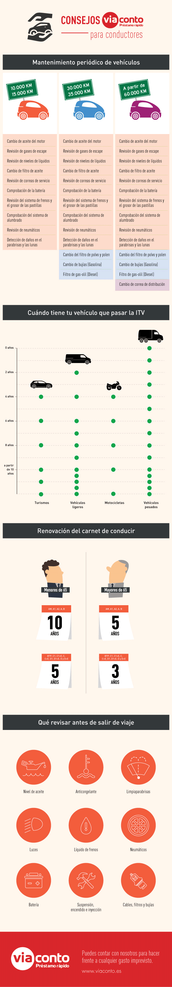 infografia