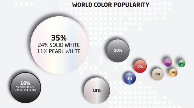 Popularidad de colores