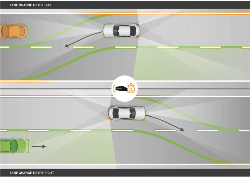 Mercedes nos habla del Active Lane Change Assist y de cómo el Clase E cambiará de carril solo…
