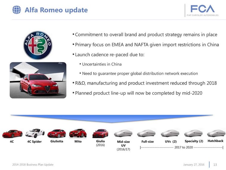 Alfa Romeo nos vuelve a dejar con la miel en los labios: Su «renacer» sufre un nuevo retraso