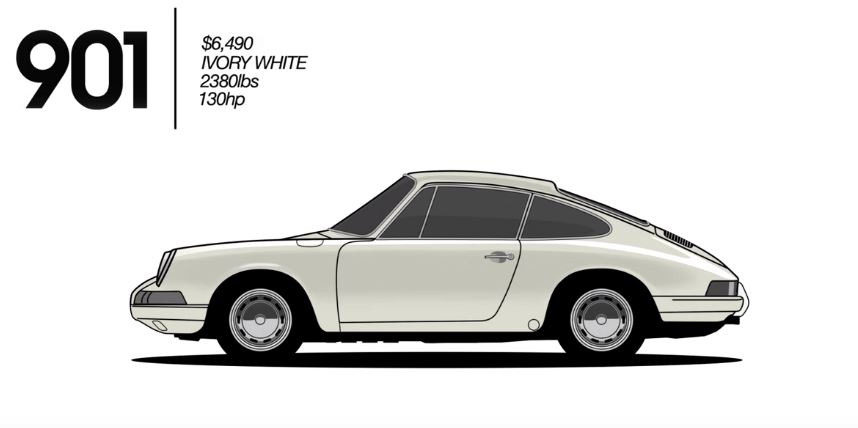 Esto es lo que ha cambiado el Porsche 911 en toda su historia…