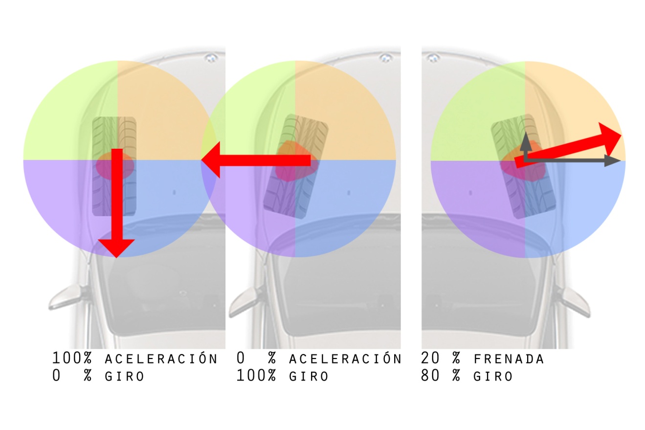 Circulo de Kamm 2