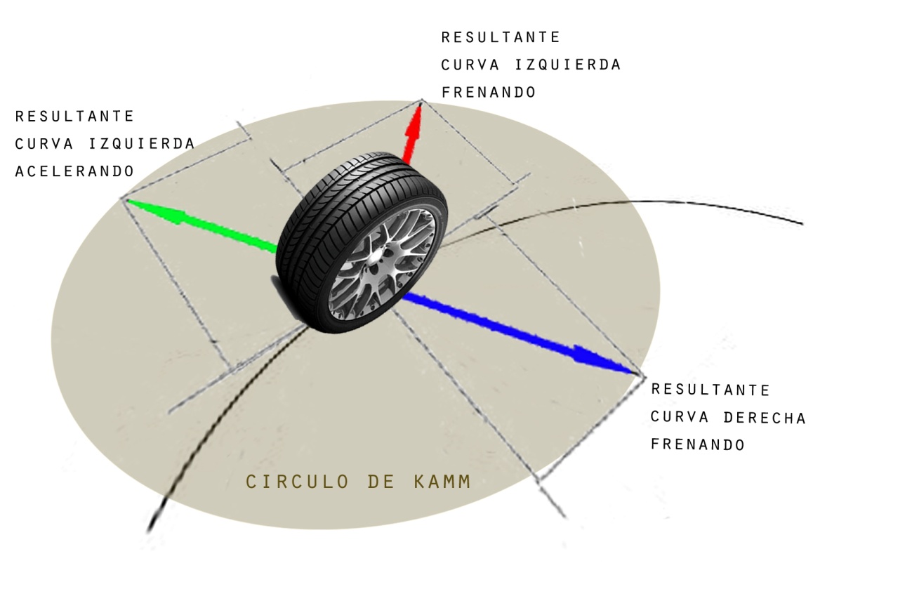 Círculo de Kamm