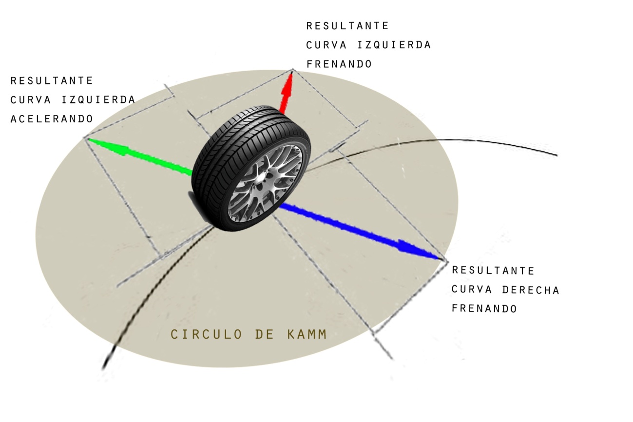 Círculo de Kamm