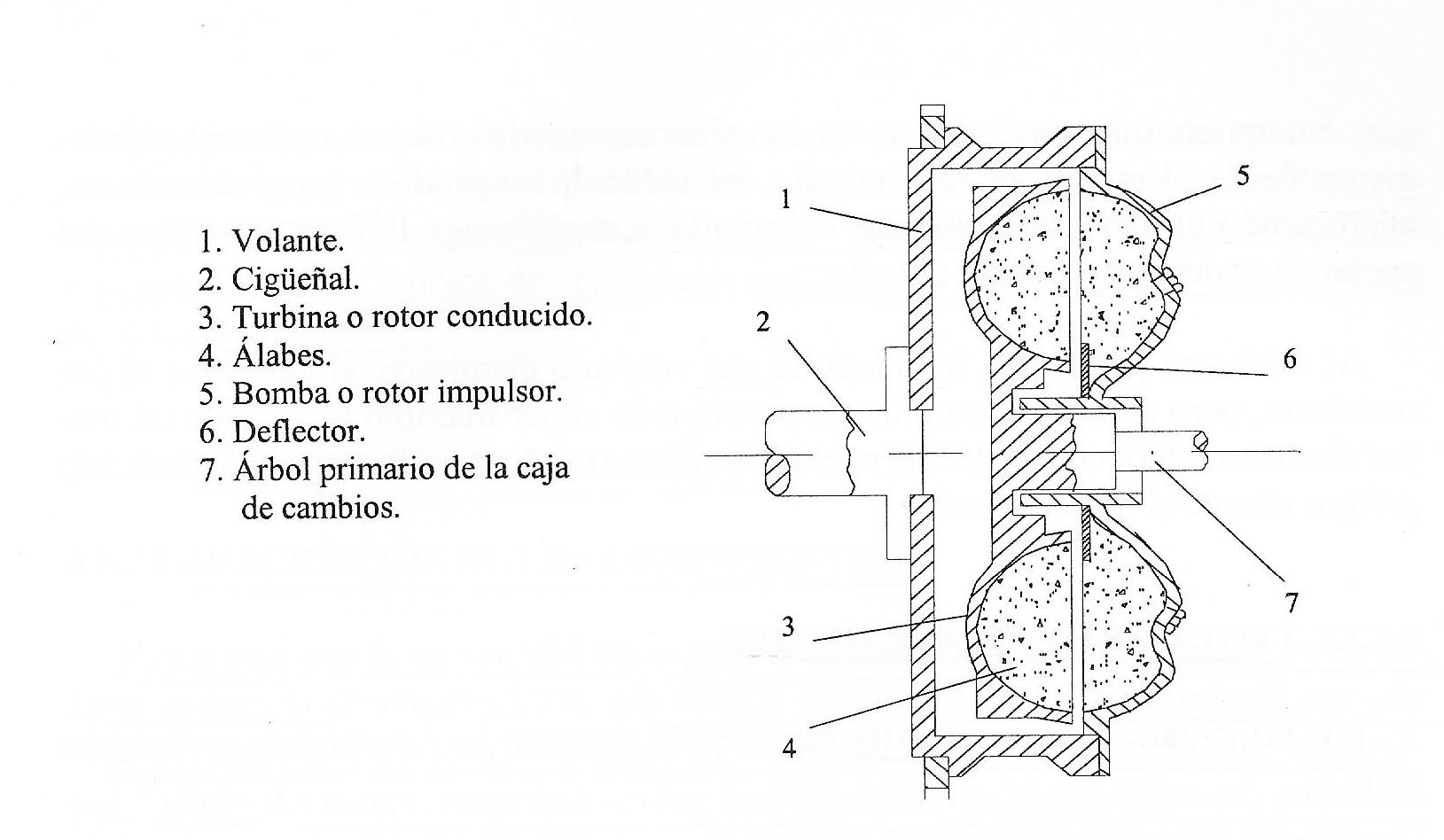 Embrague hidráulico