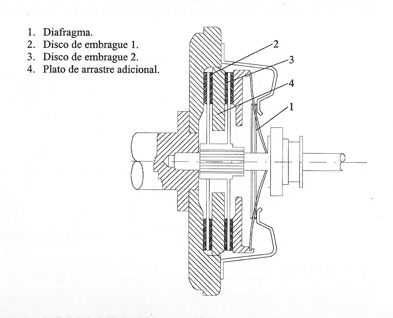 Embrague multidisco