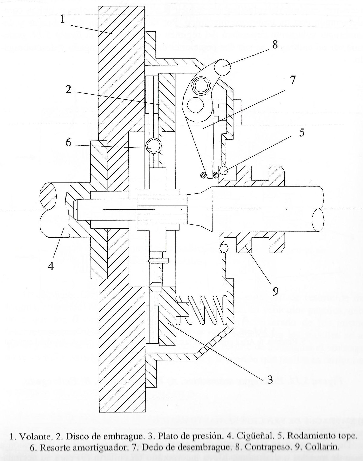 Embrague semiautomático