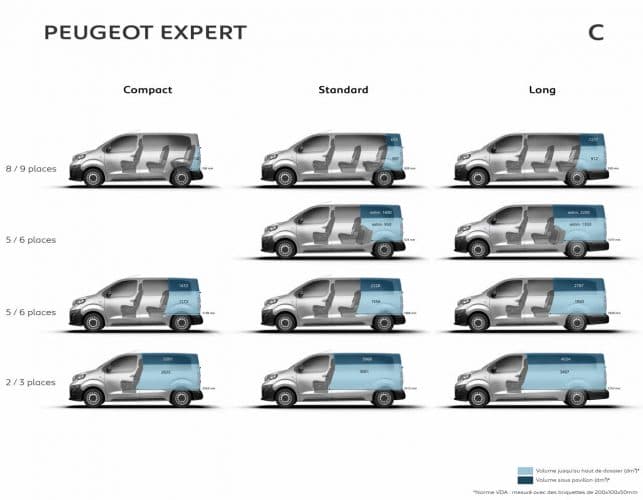 Peugeot expert размер кузова