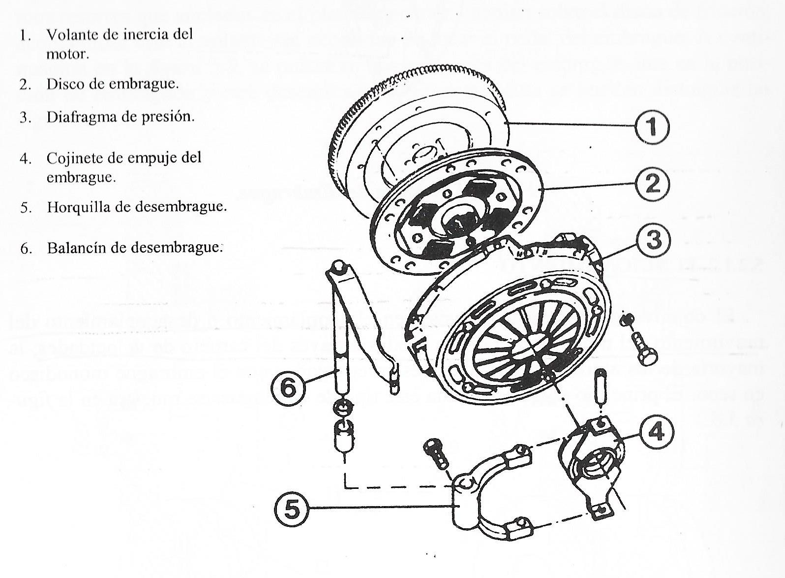 plato y disco de presión