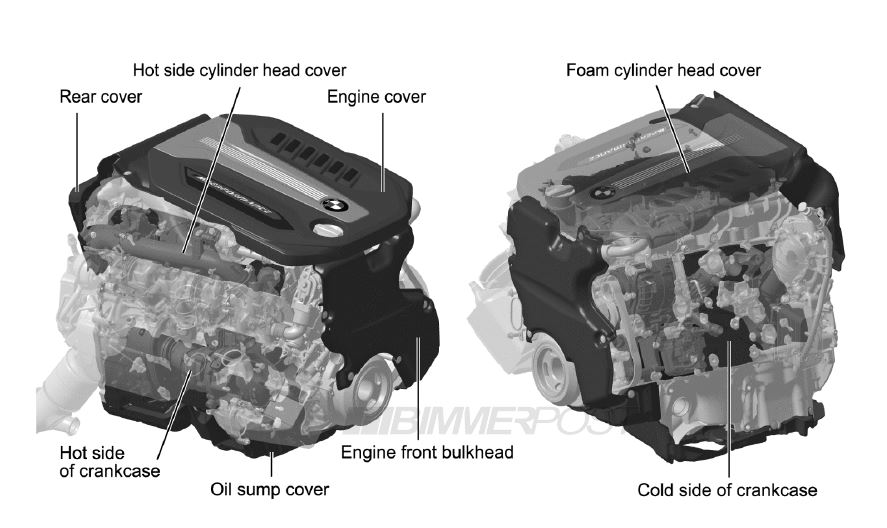 Así es la mecánica Quad-Turbo de BMW: 3 litros, 6 cilindros, cuatro turbos y mucho más…