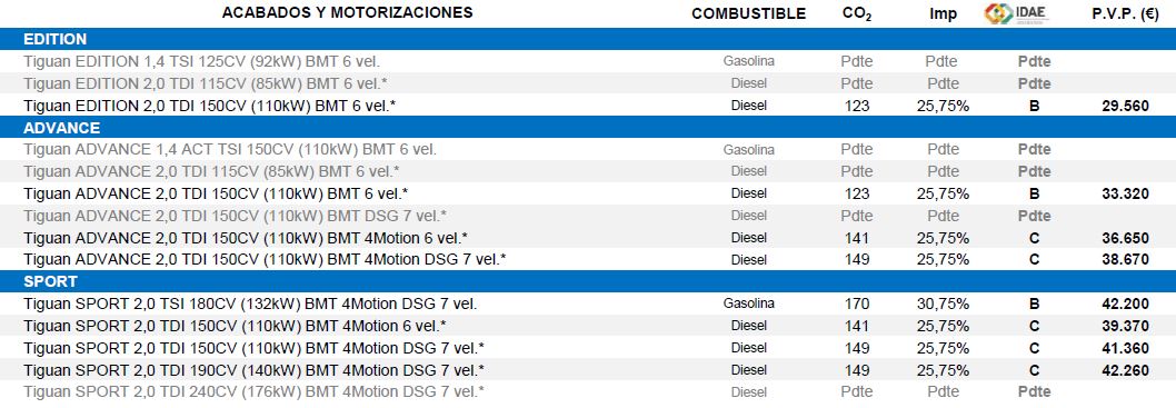 precios volkswagen tiguan