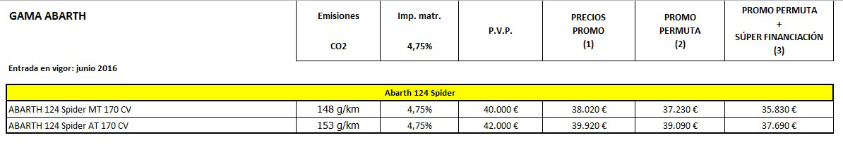 124spider copia