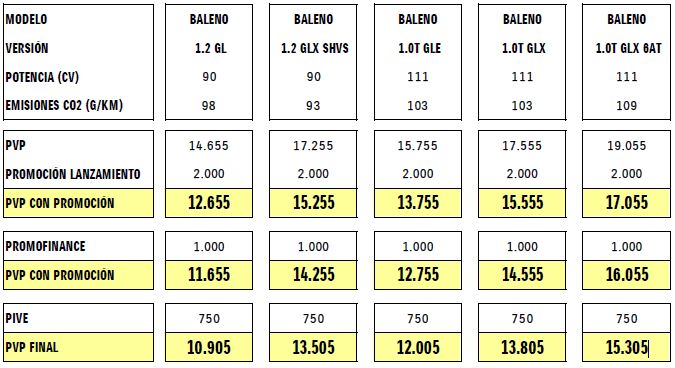 Precios suzuki Baleno