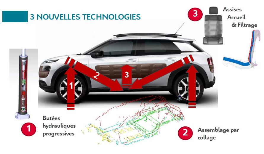 Citroën ya tiene sustituto para la suspensión hidroactiva: ¿Amortiguadores hidráulicos progresivos para la nueva alfombra mágica?
