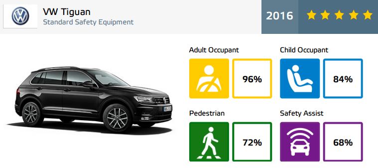 prueba choque tiguan