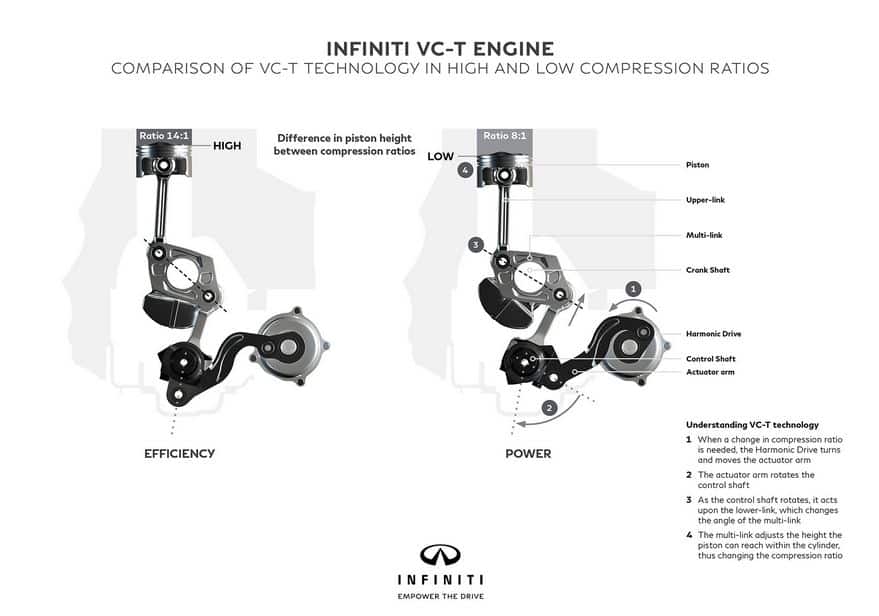 INFINITI nos habla de su mecánica VC-T: Su primer motor de compresión variable inteligente