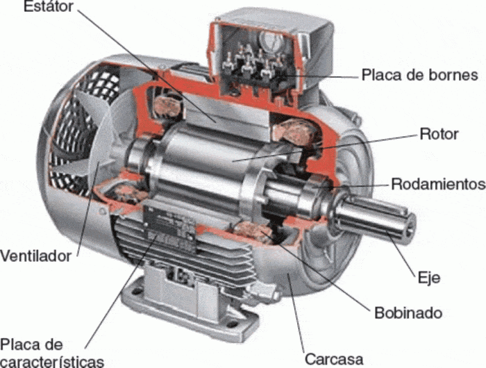 partes de un motor eléctrico