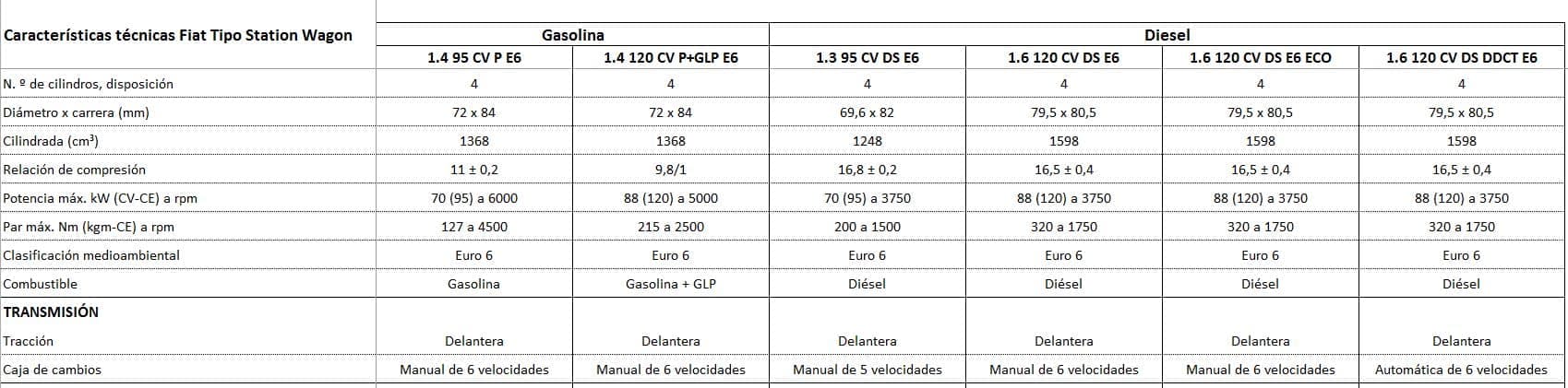 mecanicas-fiat-tipo