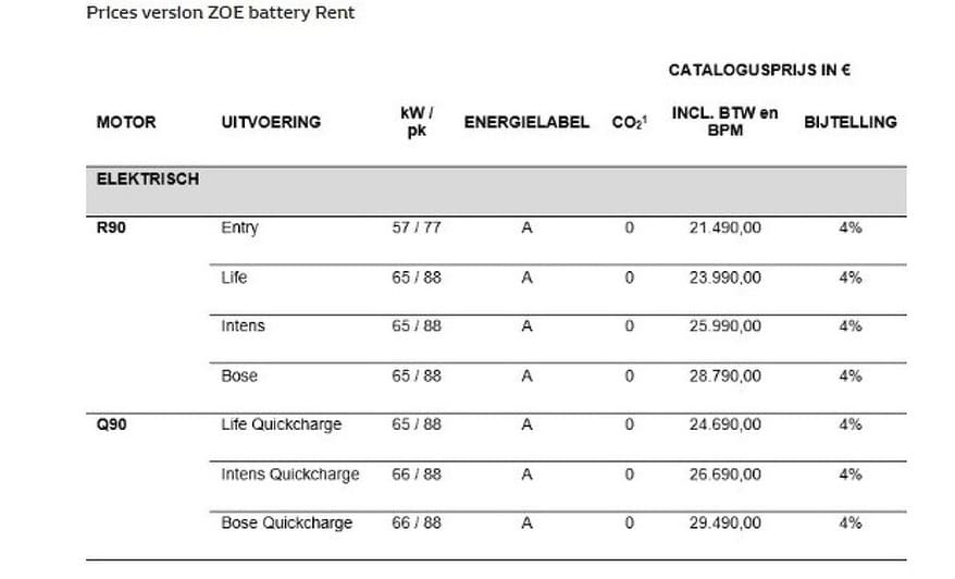 precios-zoe1