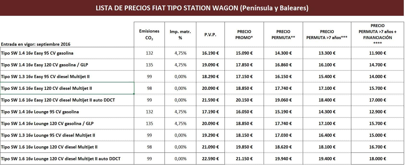 precios-fiat-tipo-sw