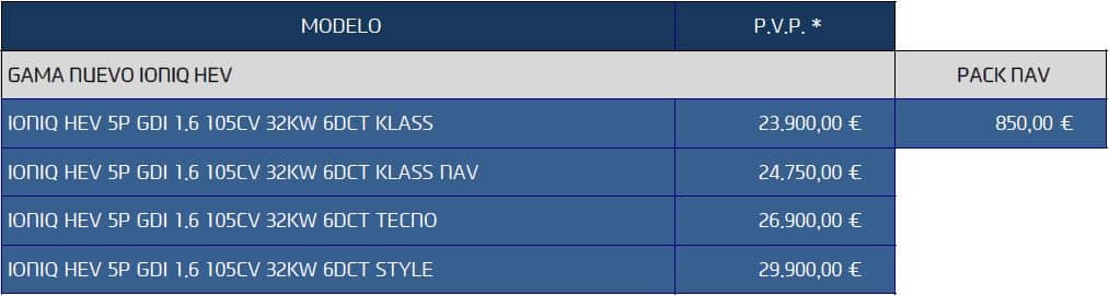 precios-ioniq