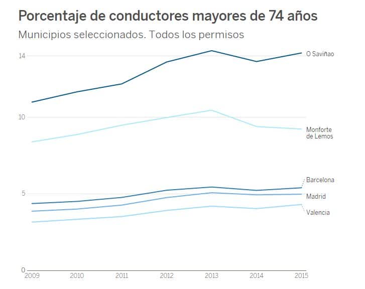 porcentaje-de-conductores-mayores-de-74-anos