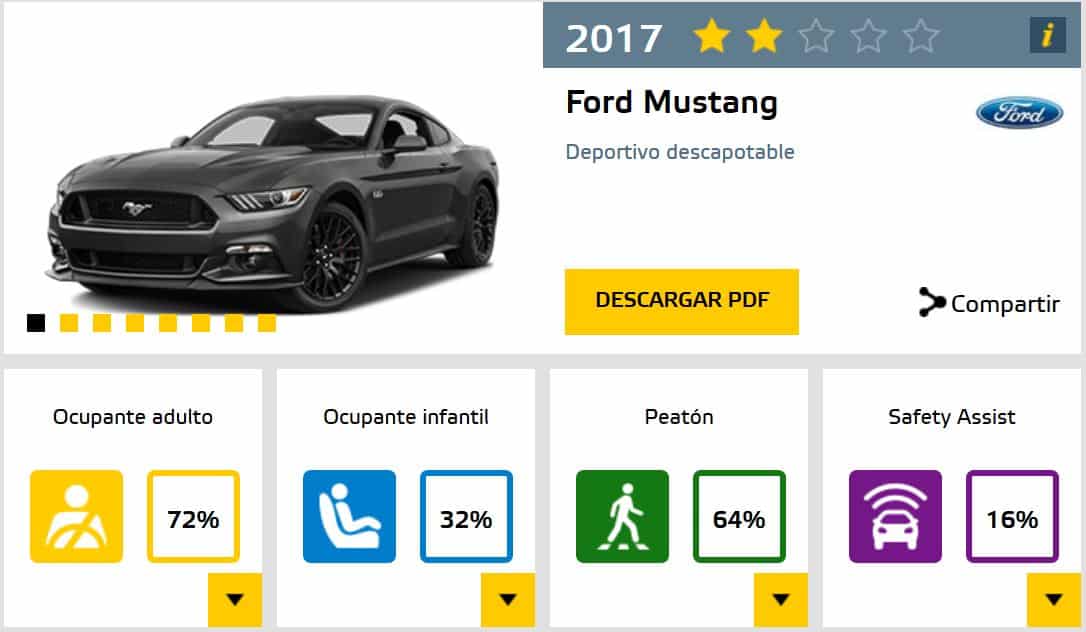 Ford Mustang euroncap