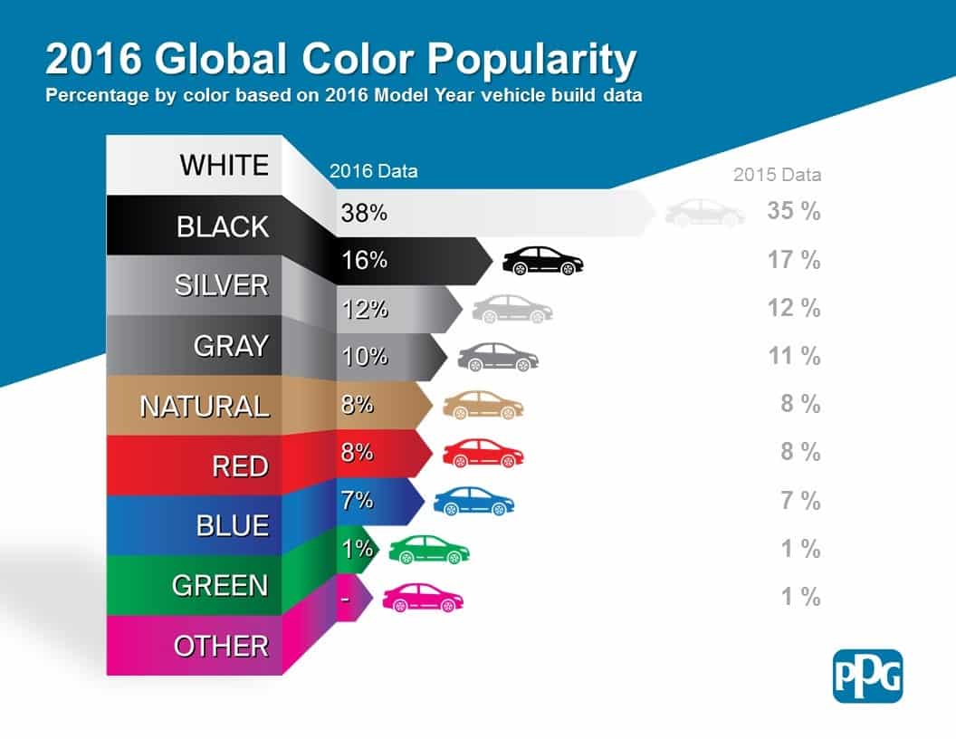  cu l es el color m s popular en 2016 aqu tenemos el ranking de 