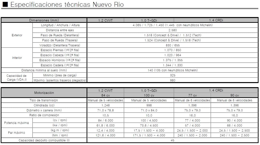 tech1kia rio