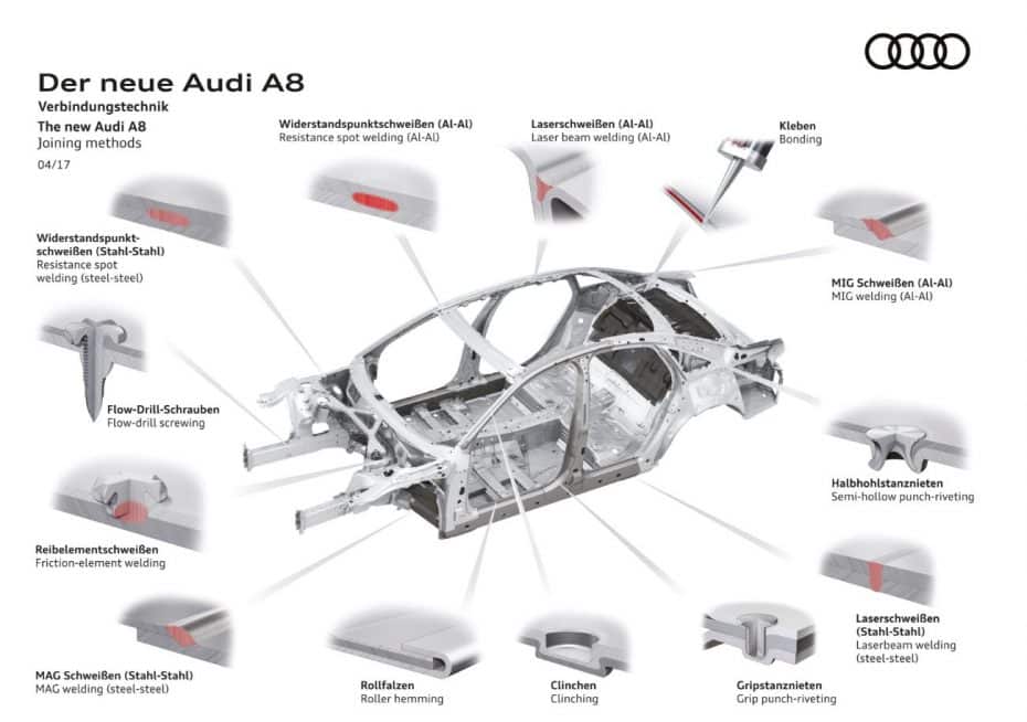 Aluminio, acero, magnesio y CFRP: Parece un complejo vitamínico pero es el nuevo Audi A8…