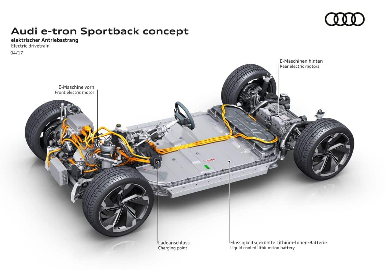 Audi e-tron Sportback concept 3