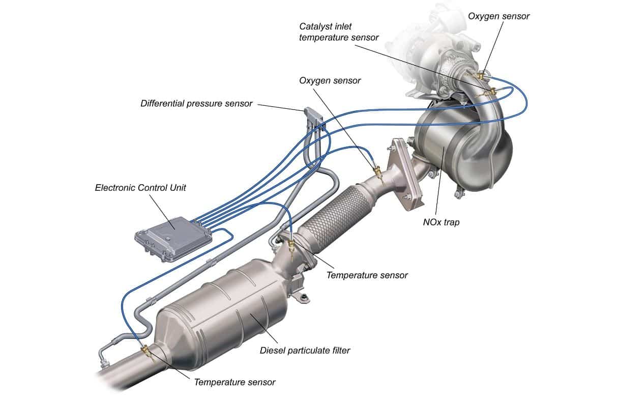 sabes para que sirve este boton? - filtro DPF (filtro de particulas diesel)  