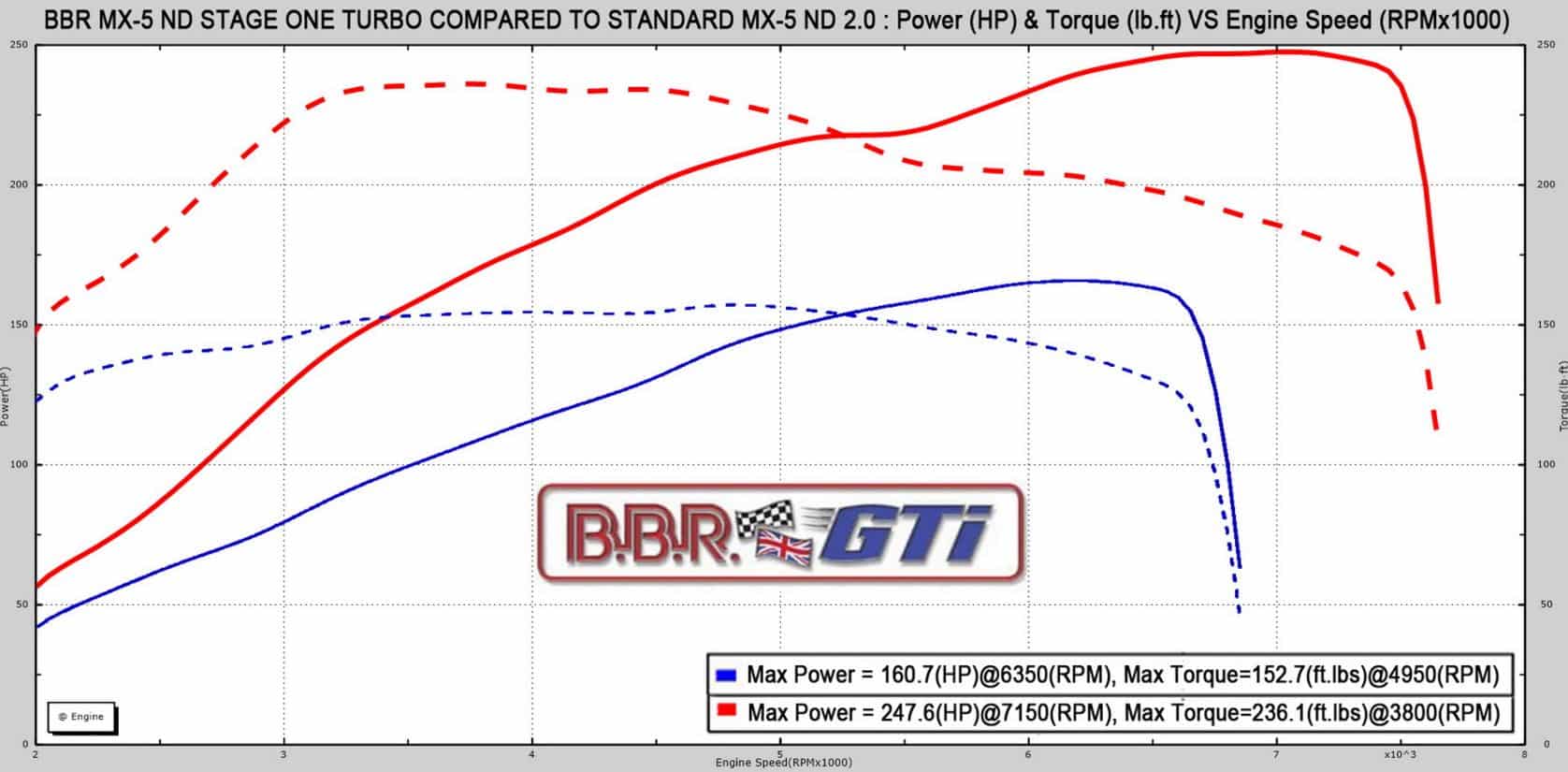 MX5 Turbo ND 4