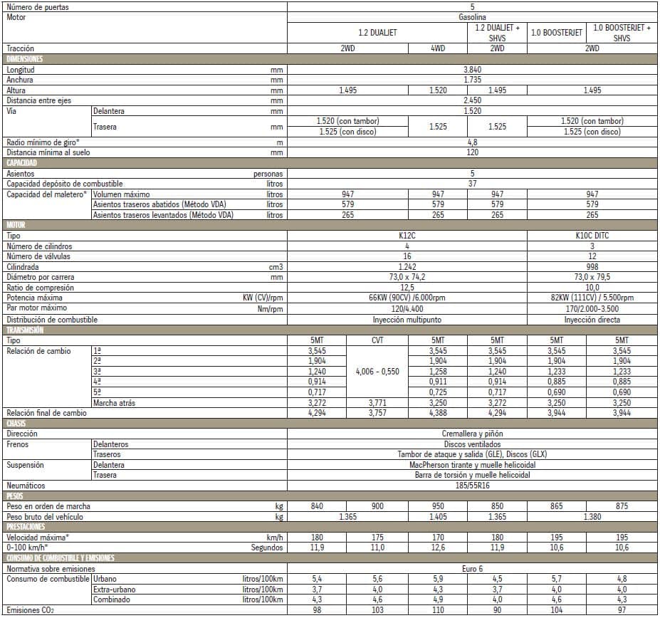 Datos técnicos gama Suzuki Swift