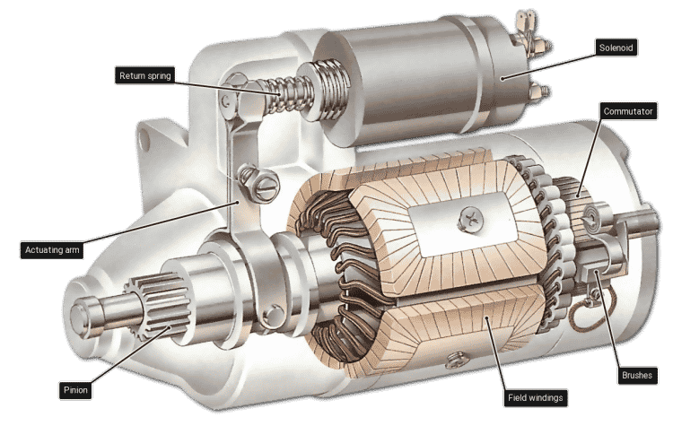 El Motor de Arranque o Estárter, Componente Esencial del Sistema Eléctrico  - Motores y Más