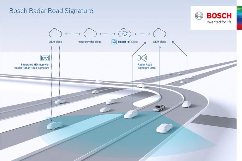 Bosch y TomTom dan un paso más hacia la conducción autónoma: Así es el ‘Radar Road Signature’