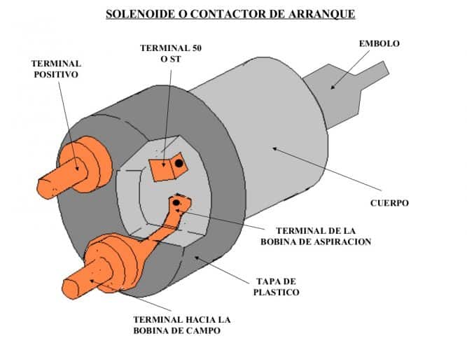 [Ebro Súper 55]  Nivel del aceite sube Sistema-de-arranque-5-1024-667x500