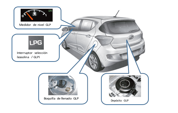 Un coche con alimentación GLP