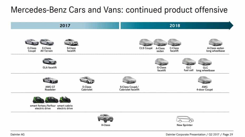Los planes de Mercedes-Benz para 2018 nos revelan interesantes modelos