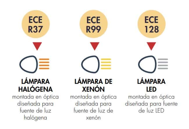 Homologación luces LED, Xénon y Halógenas