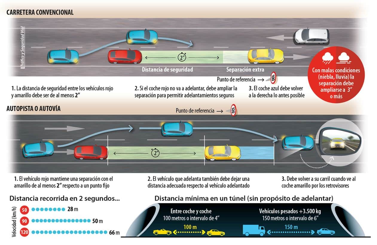 The DGT color code to indicate the state of the roads: Obligations and recommendations