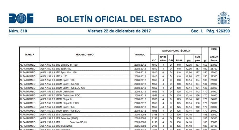 Valor venal del coche ¿Qué es y cómo se calcula?