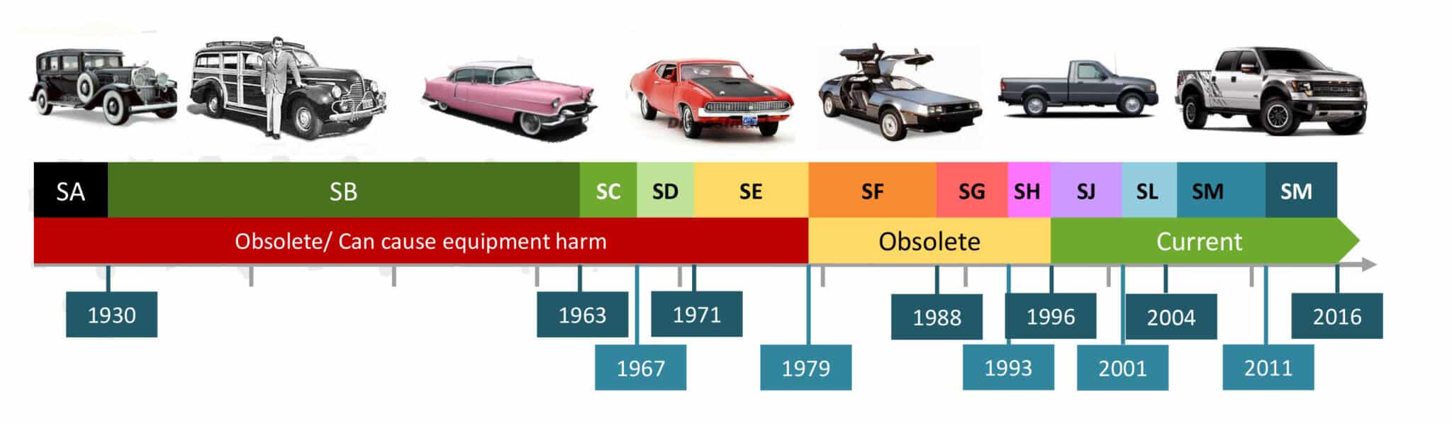 Qué aceite lleva mi coche, Tipos de aceite y cuál elegir