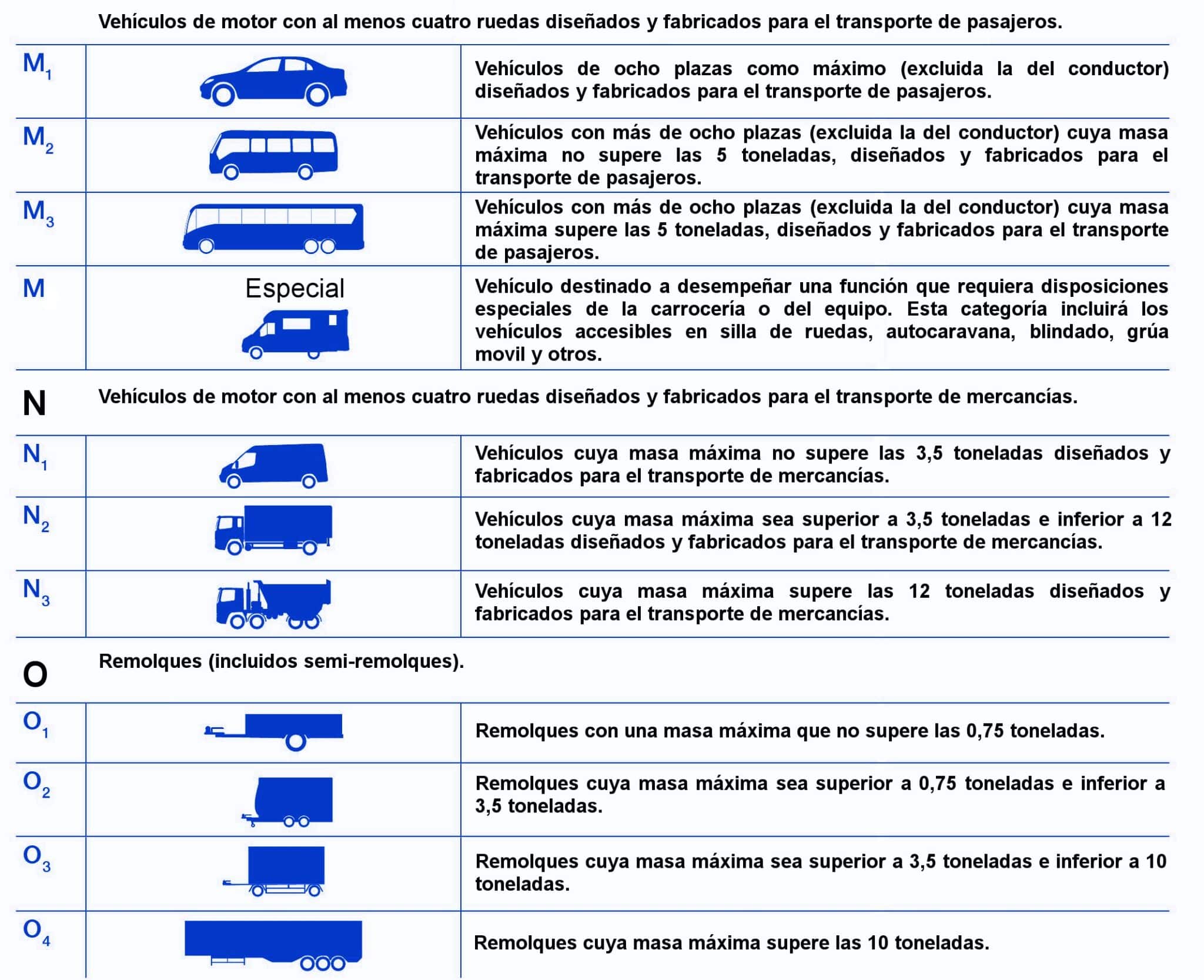 Tipos de coches por carrocería y uso ¿Sabes diferenciarlos?