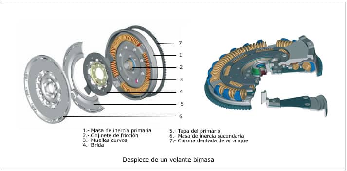 volante motor bimasa: piezas y partes