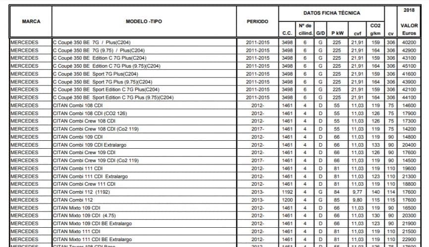 Valor Del Turismo Para Hacienda Tablas Y Calculadoras 】 Noticias Del Motor