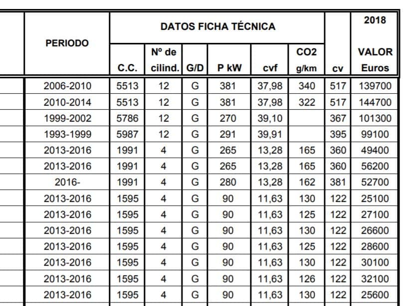 datos de ficha técnica