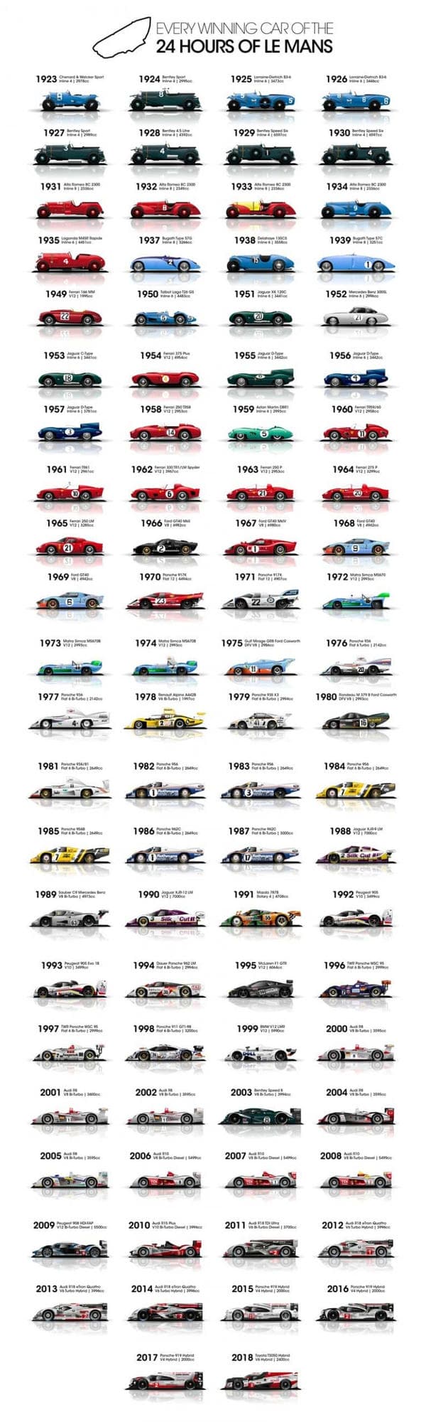 [Vídeo] Las 24 Horas de Le Mans nacieron en 1923 y estos son todos los